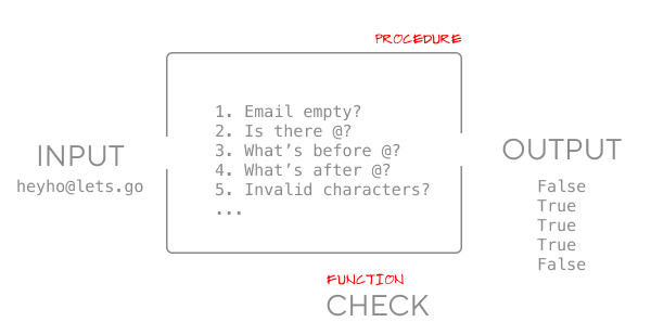 No wonder it's unclear — a prototype can be almost anything, from a series. A Non Developer S Guide To Object Oriented Programming By Moses Kim Shakuro Writes Medium