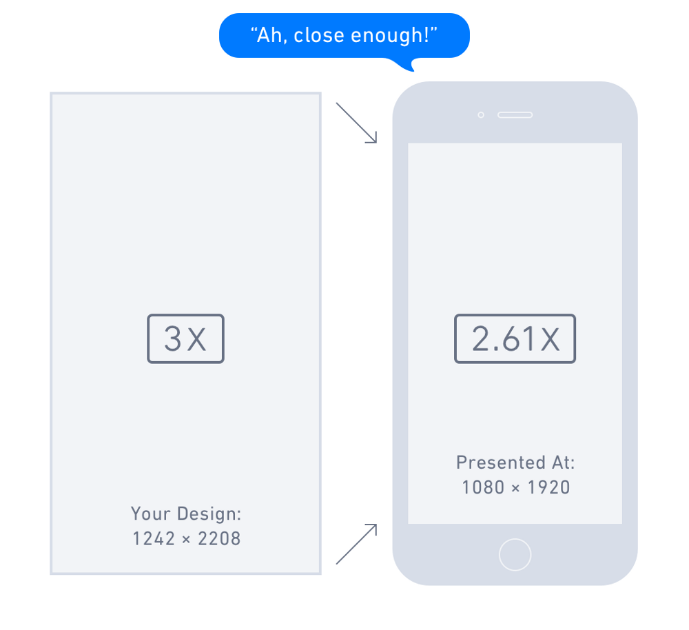 Wireframes are never considered to be the blueprint for design. Pixel Density Demystified How Pixel Density Works And How It By Peter Nowell Medium